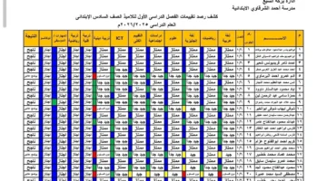 بالاسم ورقم الجلوس.. ترقبوا ظهور نتيجة الصف السادس الابتدائي عبر بوابة التعليم الأساسي